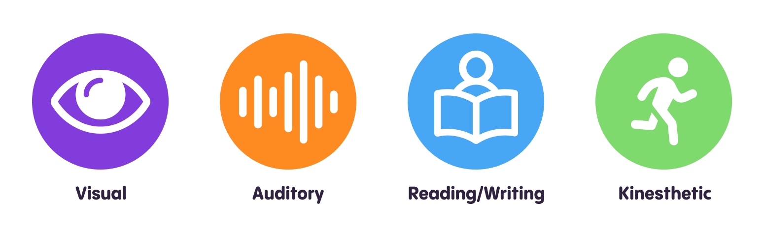 Different_Learning_Styles.png