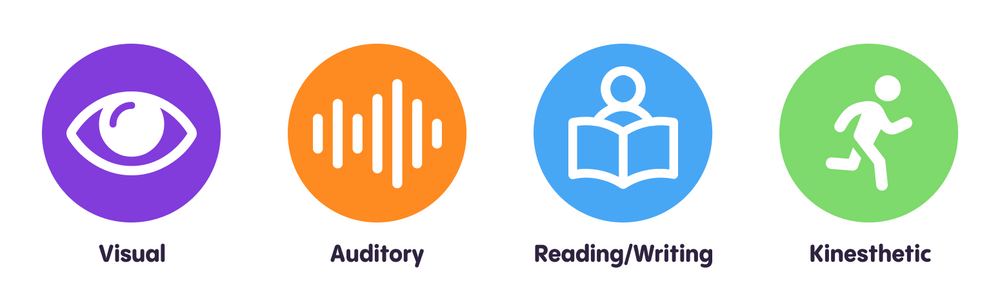 large_Different_Learning_Styles_134a10f887.png